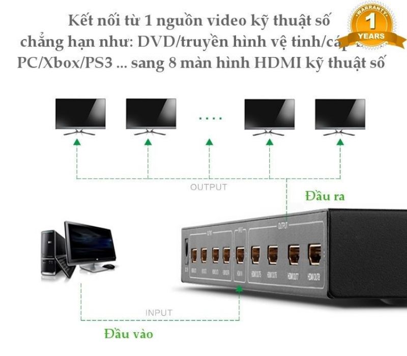 bo-chia-ugreen-40203-hdmi-1-ra-8-full-hd-6-1665563306.jpg